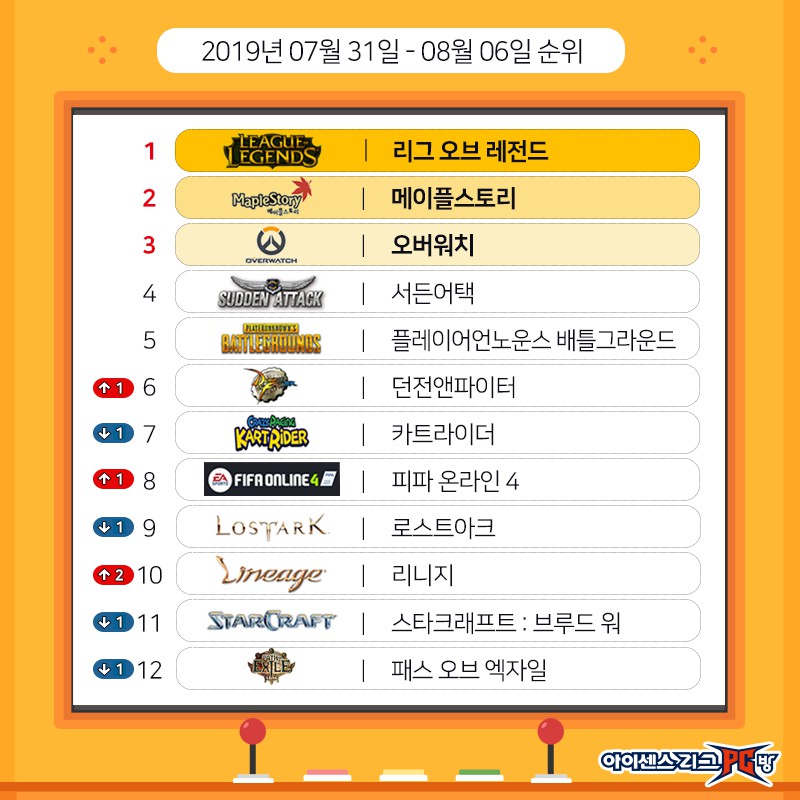 0801_게임순위.jpg