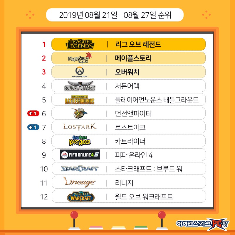 0823_게임순위.jpg