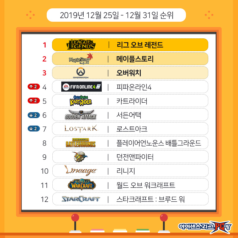200102_게임순위.jpg
