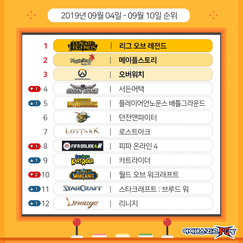 190905_게임순위.jpg