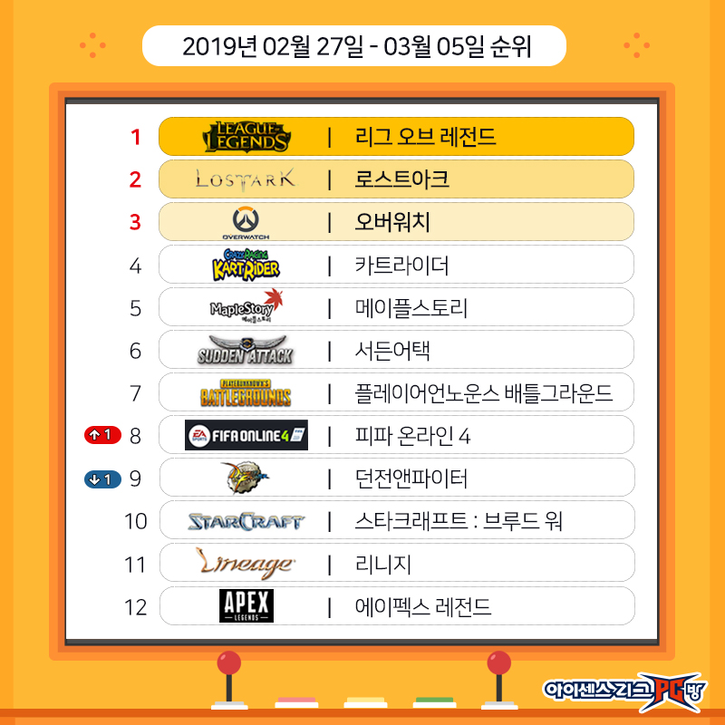 1900228_PC_게임순위.jpg