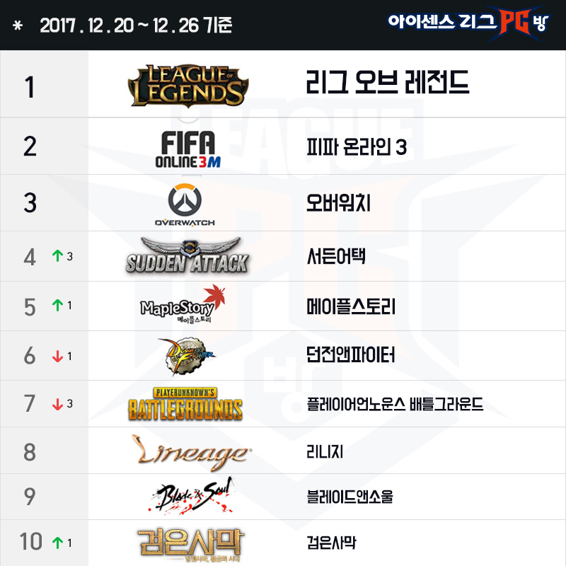 게임순위.jpg