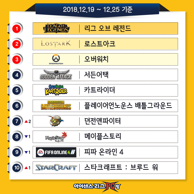 181220_PC_게임순위.jpg