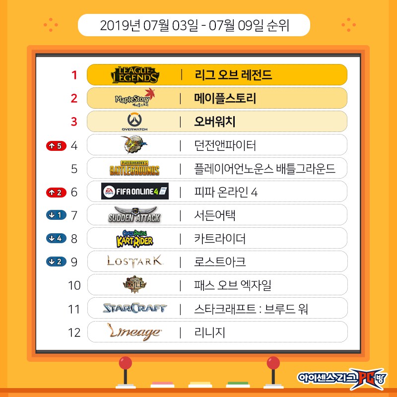 0704게임순위.jpg