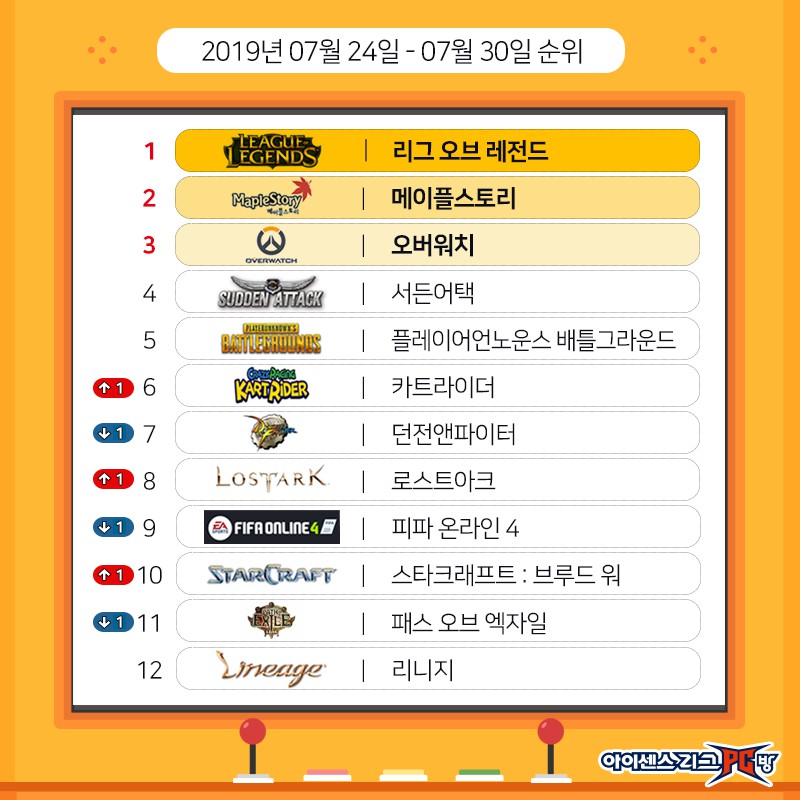 0725_게임순위.jpg