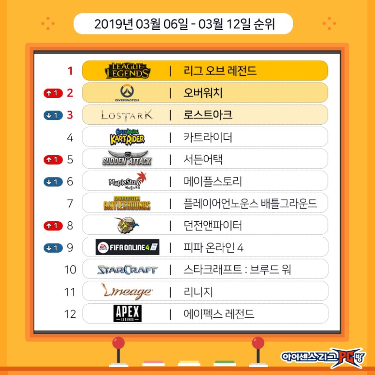 190306_PC_게임순위.jpg