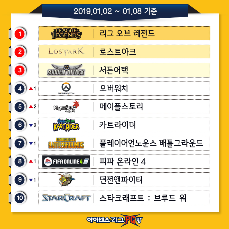 190104_PC_게임순위.jpg