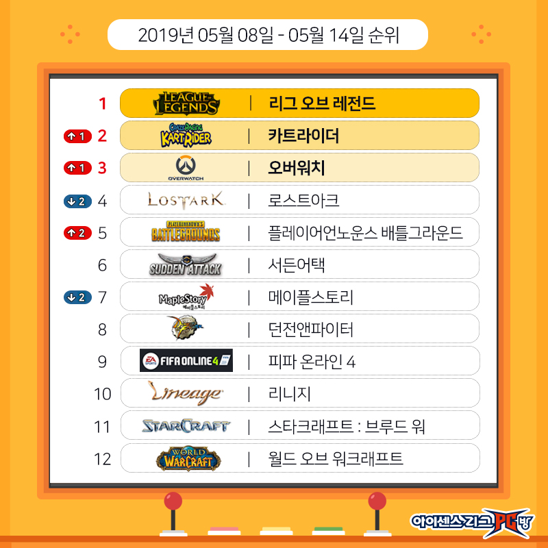 190509_게임순위.jpg