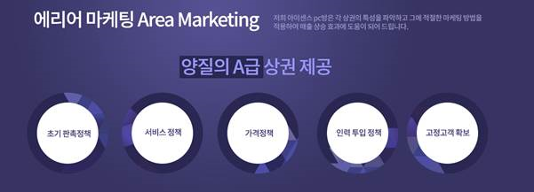 에리어마케팅.png