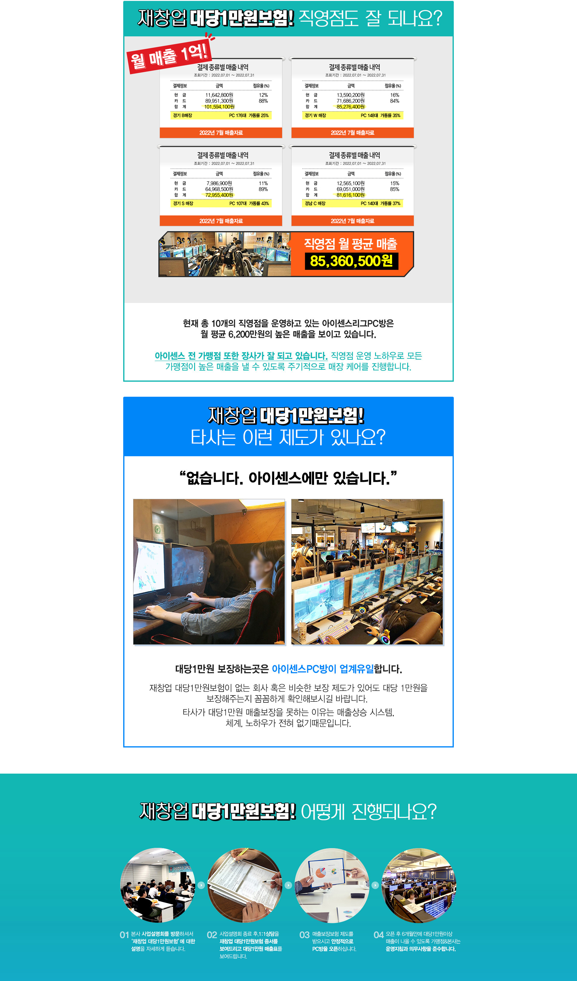 서브비주얼