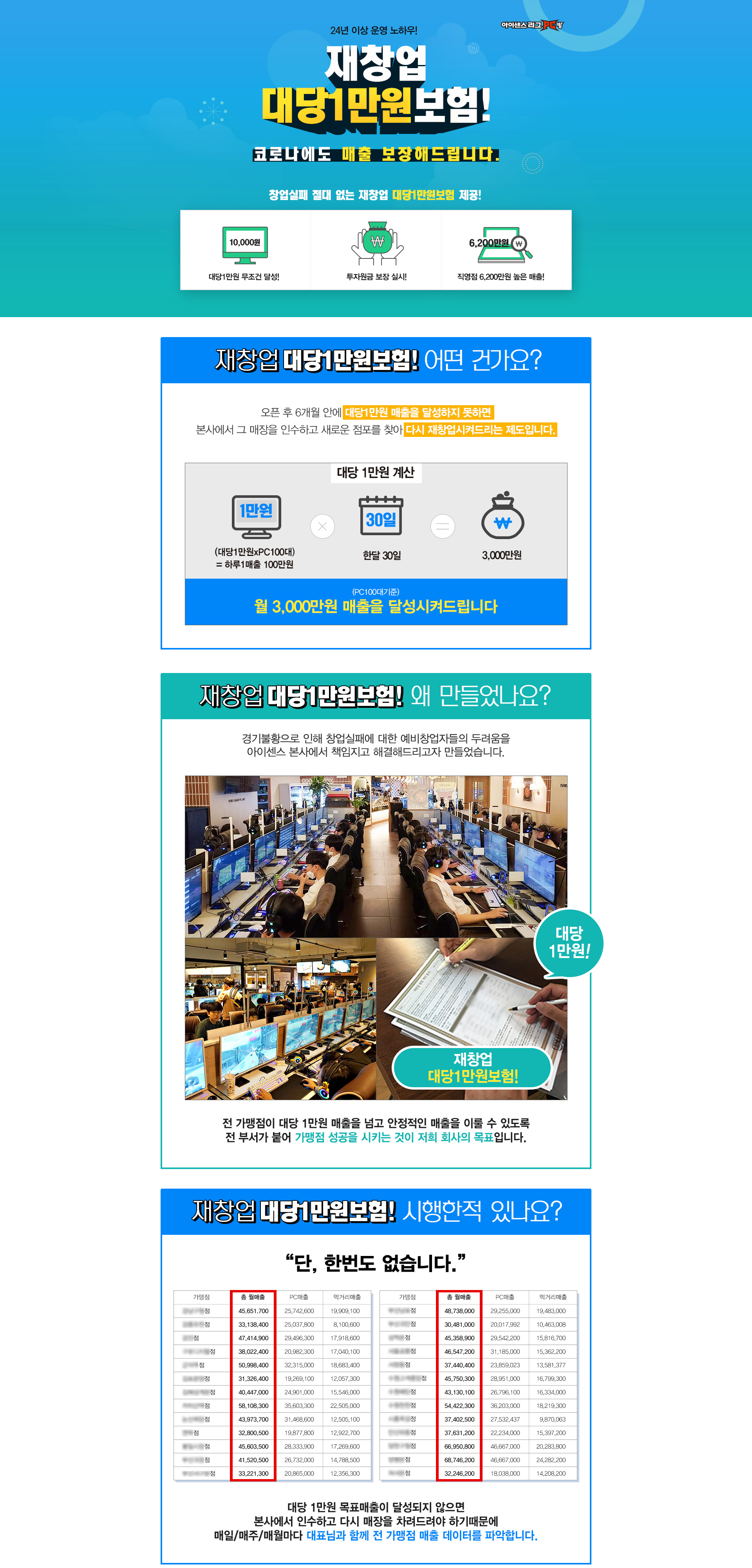 서브비주얼