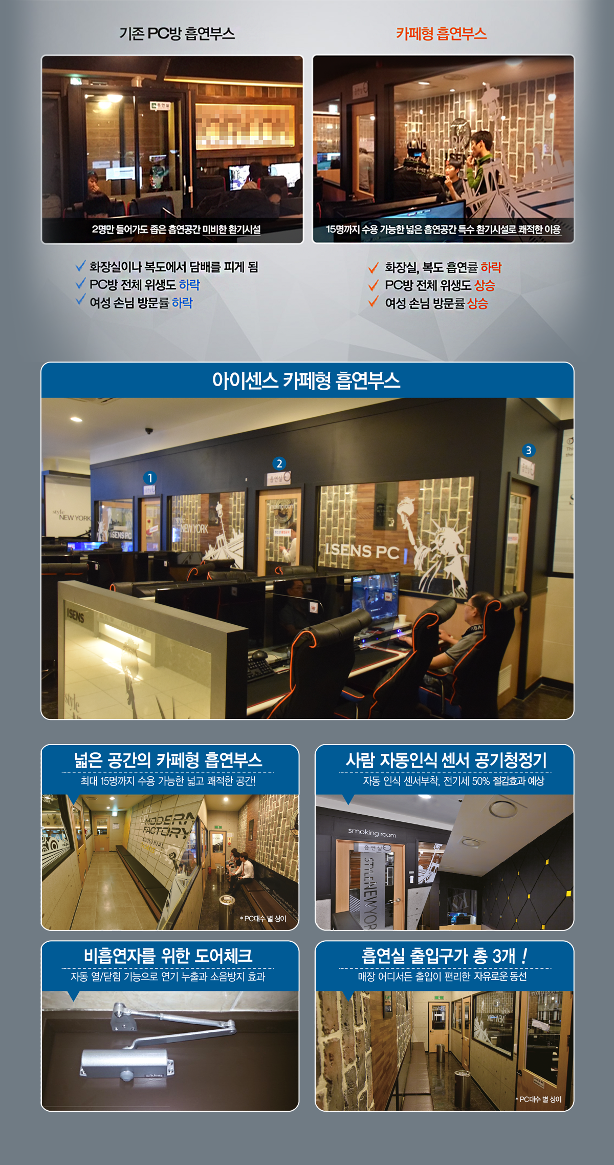 기존PC방 흡연부스 와 카페형 흡연부스 의 차이점 으로 인한 기존PC방 대비 위생도및 여성손님 방문율 상승